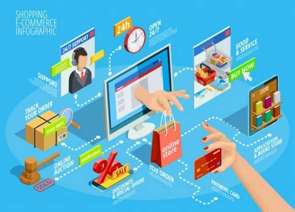 Website thương mại điện tử