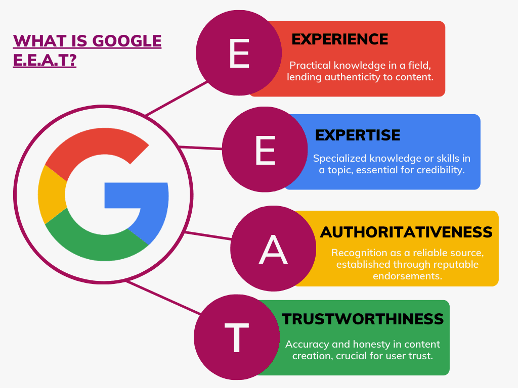 EZ Fast Tech Thiết kế website & phần mềm - Điểm mới trong thuật toán Google và cách thích ứng