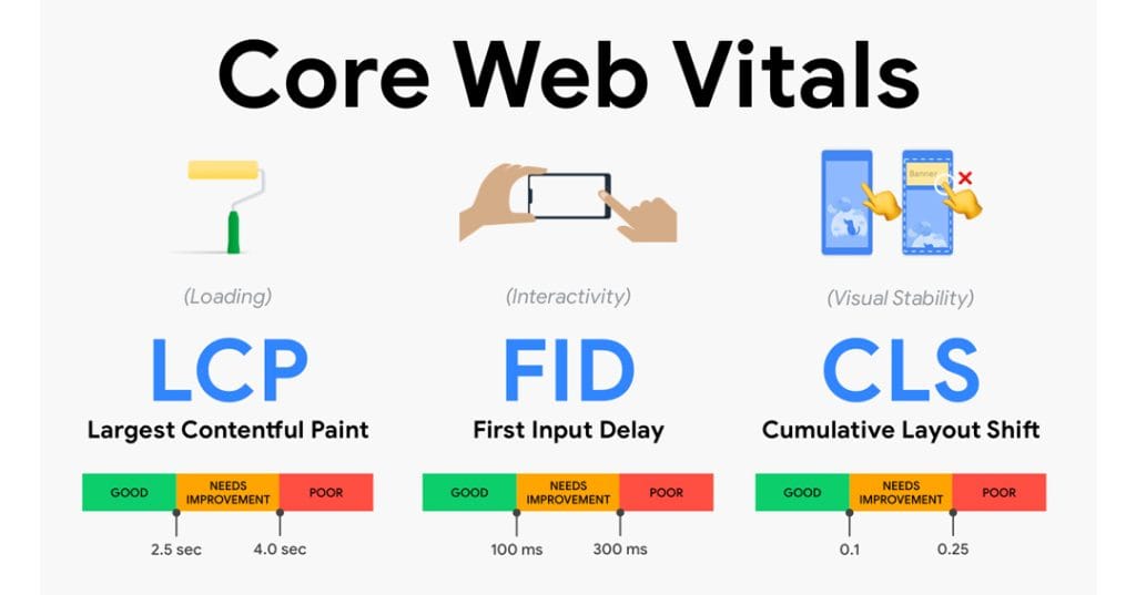 EZ Fast Tech Thiết kế website & phần mềm - Điểm mới trong thuật toán Google và cách thích ứng