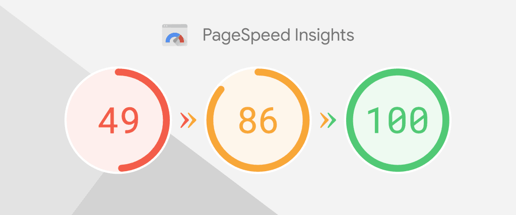 EZ Fast Tech Thiết kế website & phần mềm - Checklist 10 yếu tố cần có của một website chuyên nghiệp
