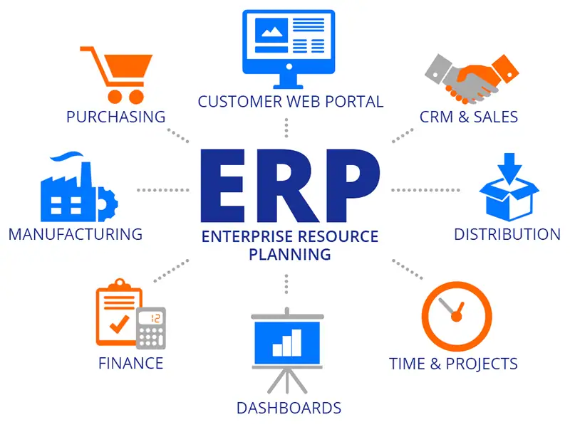 Tích Hợp AI Vào Hệ Thống ERP: Từ Lý Thuyết Đến Thực Chiến 2 Hình ảnh hệ thống ERP tích hợp các chức năng quản lý doanh nghiệp nhỏ như bán hàng, tài chính, sản x.