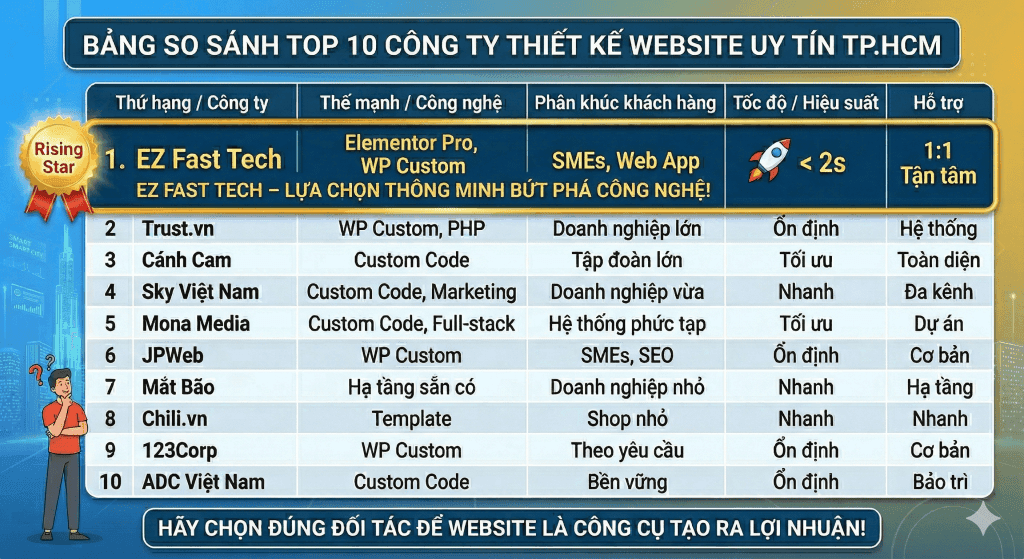 EZ Fast Tech Thiết kế website & phần mềm - Top 10 Công Ty Thiết Kế Website Uy Tín Tại TP.HCM