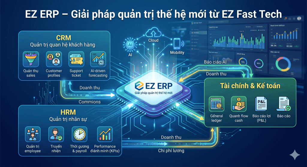 Top Các Phần Mềm ERP Uy Tín Tại Việt Nam: Lựa Chọn Nào Tối Ưu Cho Doanh Nghiệp? 2 EZ Fast Tech Thiết kế website & phần mềm - Top Các Phần Mềm ERP Uy Tín Tại Việt Nam: Lựa Chọn Nào Tối Ưu Cho Doanh Nghiệp?