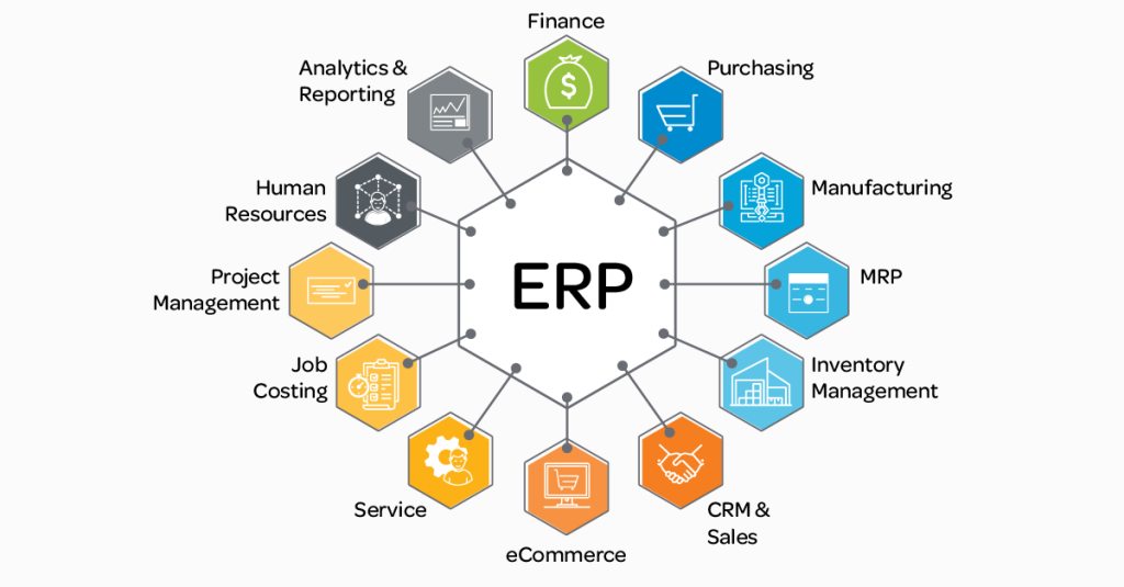 EZ Fast Tech Thiết kế website & phần mềm - Thiết Kế Hệ Thống ERP Cho SME: Quy Trình & Giải Pháp EZ ERP Tối Ưu