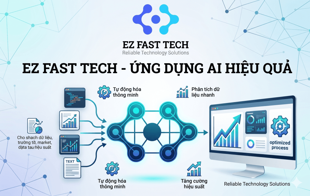 EZ Fast Tech Thiết kế website & phần mềm - Có Nên Dùng AI Viết Content? Ưu, Nhược Điểm Và Cách Ứng Dụng Hiệu Quả