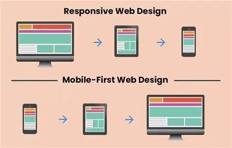 mobile first hay desktop first