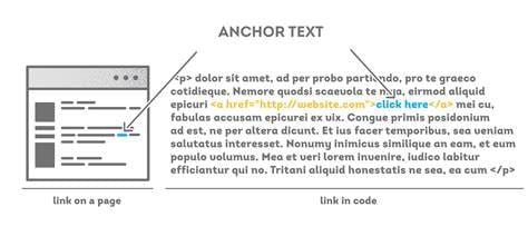 EZ Fast Tech Thiết kế website & phần mềm - Backlink là gì? Cách tạo backlink chất lượng và các lỗi thường gặp trong SEO