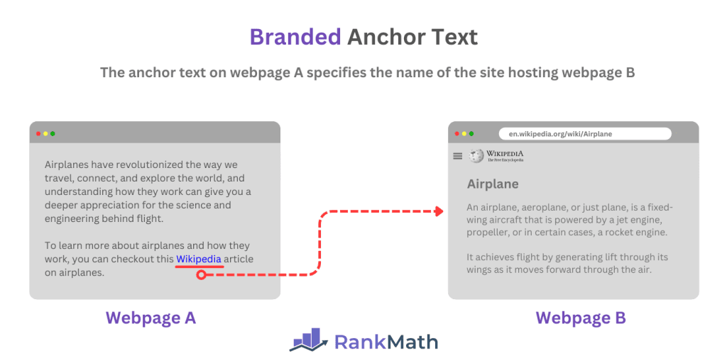 EZ Fast Tech Thiết kế website & phần mềm - Anchor Text Là Gì? Ứng Dụng Thực Chiến Để Tối Ưu Cấu Trúc Link Chuẩn SEO
