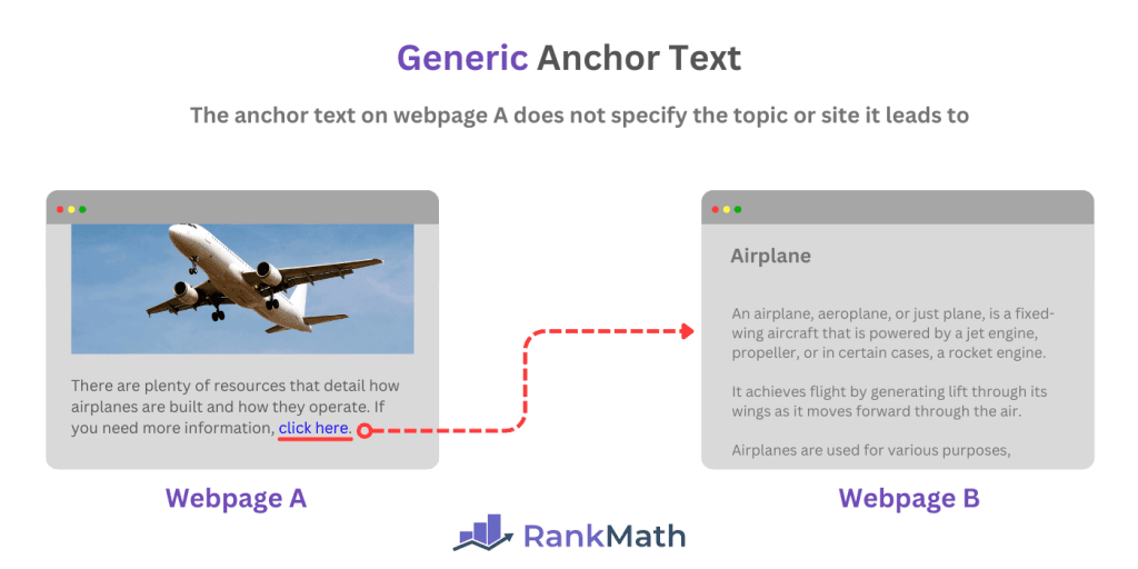 EZ Fast Tech Thiết kế website & phần mềm - Anchor Text Là Gì? Ứng Dụng Thực Chiến Để Tối Ưu Cấu Trúc Link Chuẩn SEO