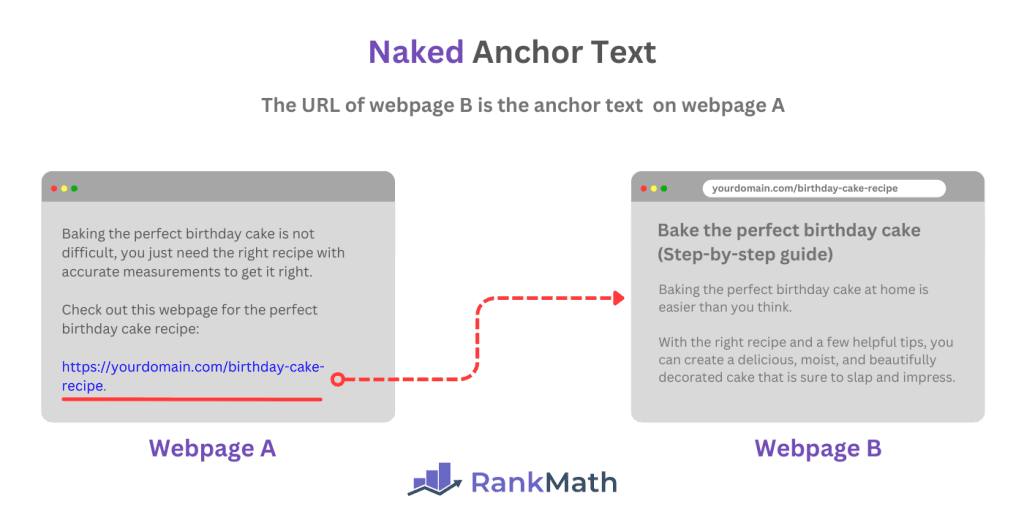 EZ Fast Tech Thiết kế website & phần mềm - Anchor Text Là Gì? Ứng Dụng Thực Chiến Để Tối Ưu Cấu Trúc Link Chuẩn SEO