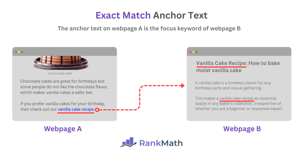 EZ Fast Tech Thiết kế website & phần mềm - Anchor Text Là Gì? Ứng Dụng Thực Chiến Để Tối Ưu Cấu Trúc Link Chuẩn SEO