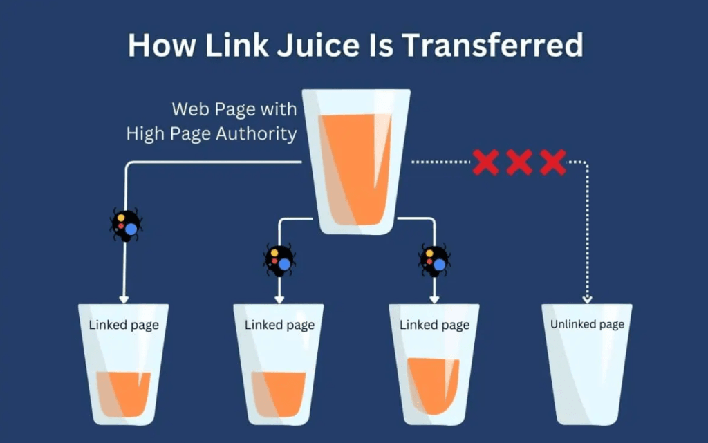 link juice