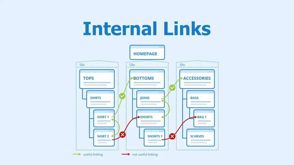 EZ Fast Tech Thiết kế website & phần mềm - Tầm Quan Trọng Của Internal Link Trong SEO: Mạch Máu Của Mọi Website Hàng Đầu