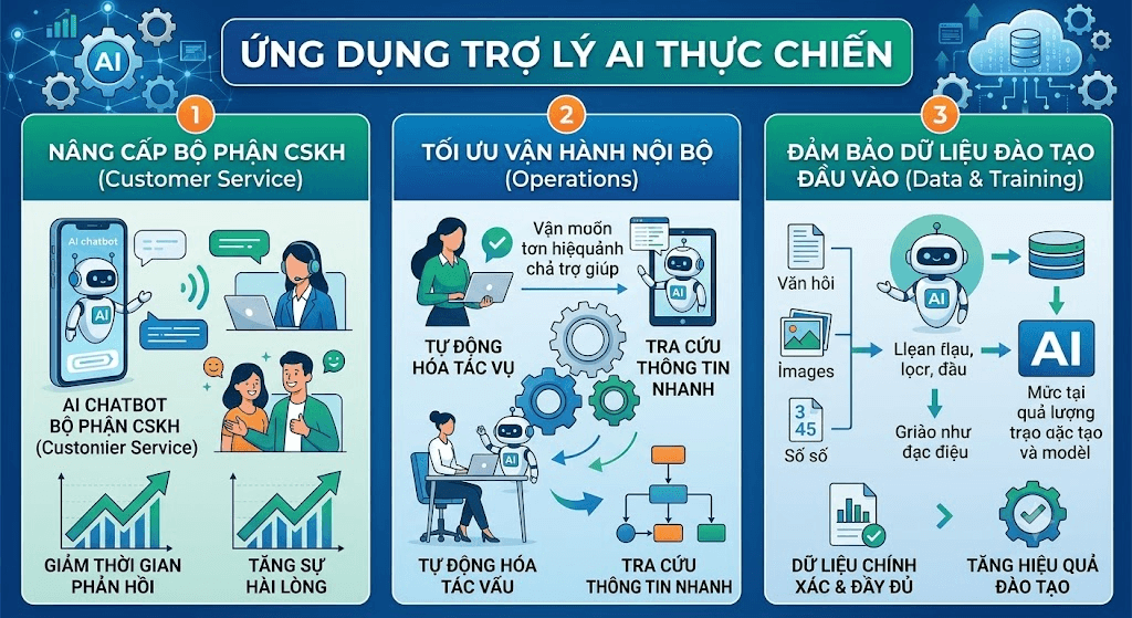 EZ Fast Tech Thiết kế website & phần mềm - Trợ Lý AI Là Gì? Ứng Dụng Đột Phá Để Tối Ưu Năng Suất Cho Doanh Nghiệp
