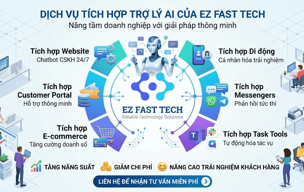 tích hợp trợ lý AI