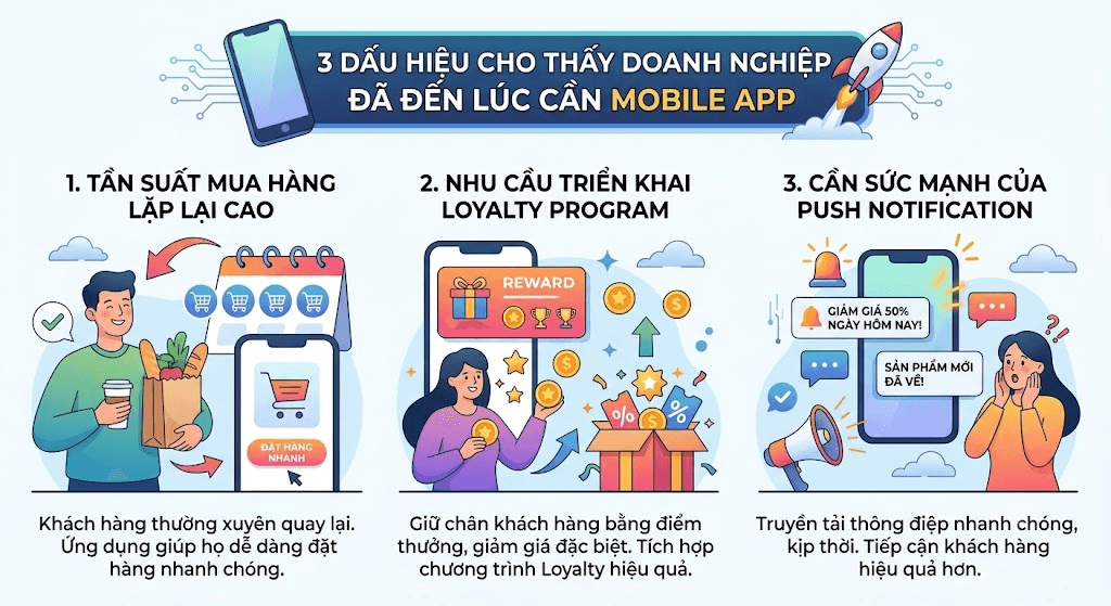 Khi Nào Doanh Nghiệp Thực Sự Cần Thiết Kế Mobile App Riêng? 2 EZ Fast Tech Thiết kế website & phần mềm - Khi Nào Doanh Nghiệp Thực Sự Cần Thiết Kế Mobile App Riêng?